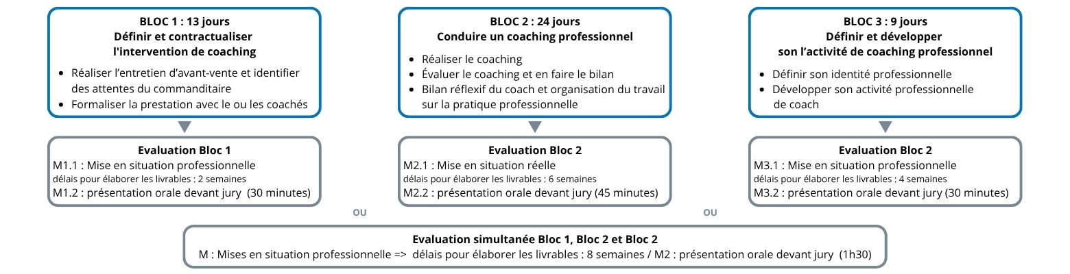 Schema parcours coach 2025 V4