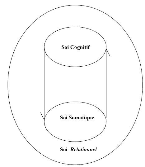 espace_soi_cognitif espace_soi_cognitif