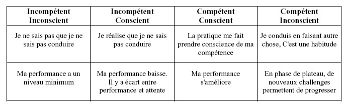etapes-apprentissages1
