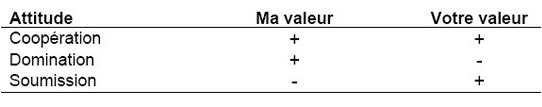 figure_1_canaux_communication figure_1_canaux_communication