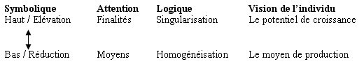 figure_1_champs_significatif