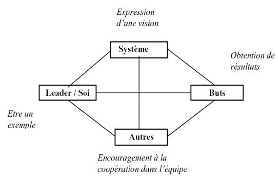figure_1_leader_modelisation_partie1