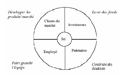 figure_1_leadership_et_modelisation figure_1_leadership_et_modelisation