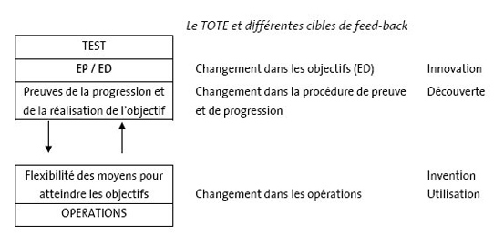 figure_1_tote_feedback figure_1_tote_feedback
