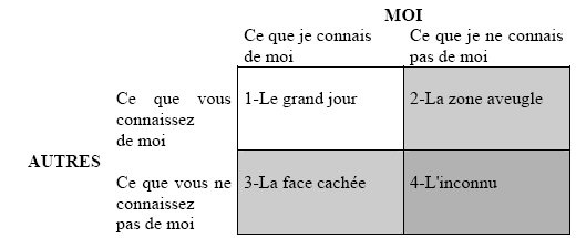 figure_1_troisieme_partie figure_1_troisieme_partie