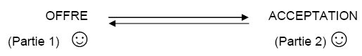 figure_2_canaux_communication figure_2_canaux_communication