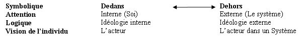 figure_2_champs_significatif