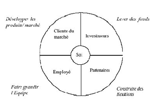 figure_2_leader_modelisation_partie1