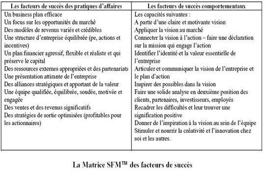 figure_2_leadership_et_modelisation figure_2_leadership_et_modelisation