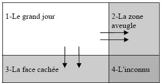 figure_2_troisieme_partie figure_2_troisieme_partie