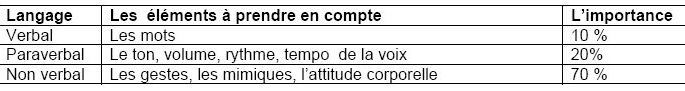 figure_3_canaux_communication figure_3_canaux_communication