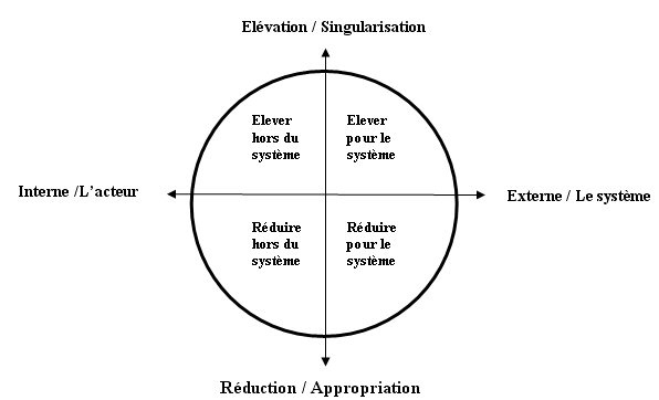 figure_3_champs_significatif