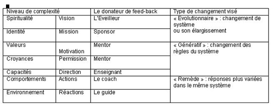figure_3_feedback figure_3_feedback