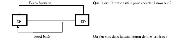 figure_3_premiere_partie figure_3_premiere_partie