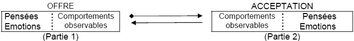 figure_4_canaux_communication figure_4_canaux_communication