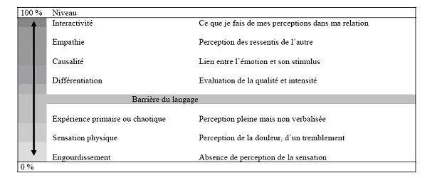figure_4_premiere_partie figure_4_premiere_partie