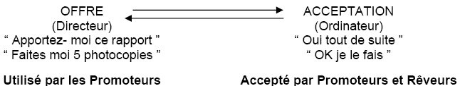 figure_6_canaux_communication figure_6_canaux_communication