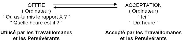 figure_7_canaux_communication figure_7_canaux_communication