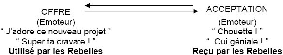 figure_9_canaux_communication figure_9_canaux_communication