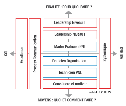 formation_leadership