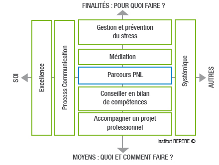 formation_ressource