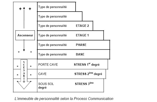 immeuble_personnalite immeuble_personnalite
