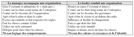institut-repere-ressources-management