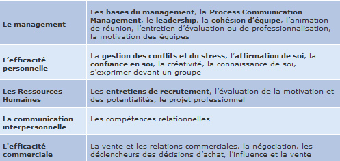 institut-repere-tableau-intra