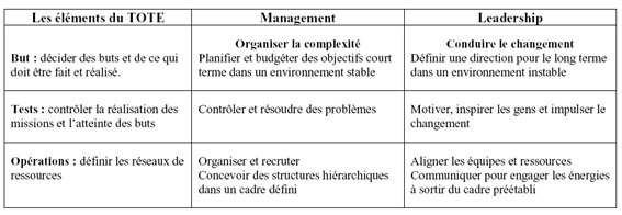 institut-repere-tote-leadership