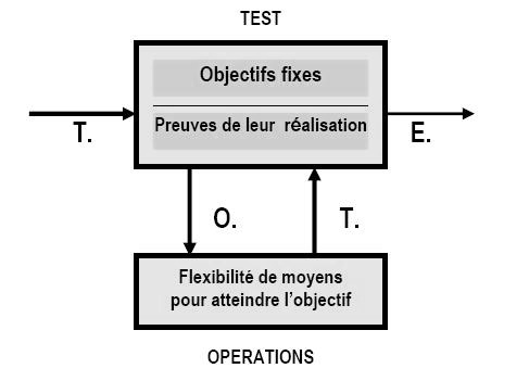 institut-repere-tote