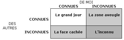 la_process_communication