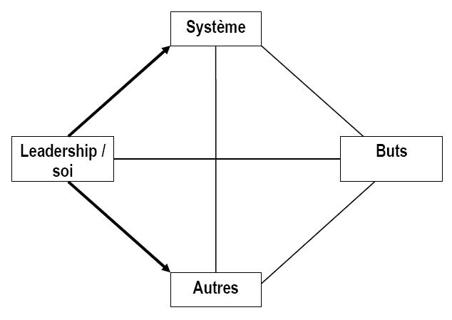 leadershipalph-1