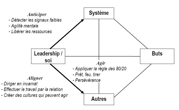 leadershipalpha3