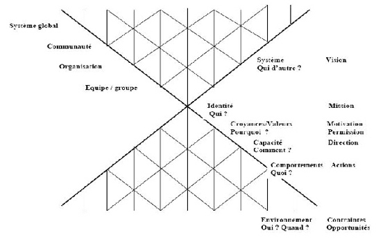 les_niveaux_nouveau_paradigme les_niveaux_nouveau_paradigme