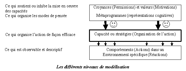 modlisationjlm1