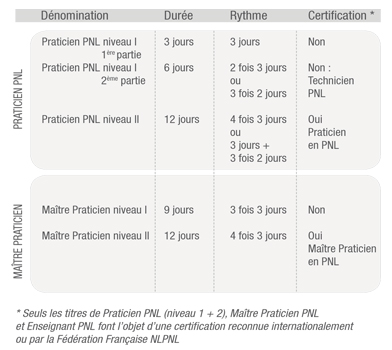organisation_parcours_certifiant