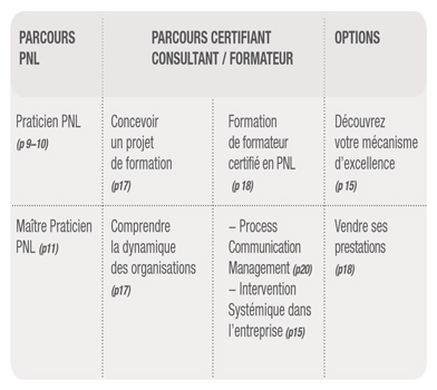 organisation_parcours_cf