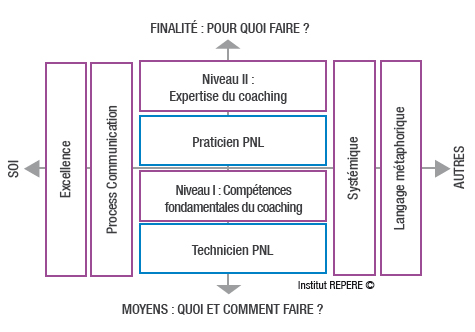 parcour_coaching