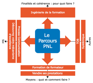 parcours_consultant_formateur