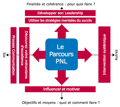 parcours_leadership_management