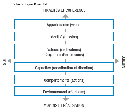 parcours_pnl