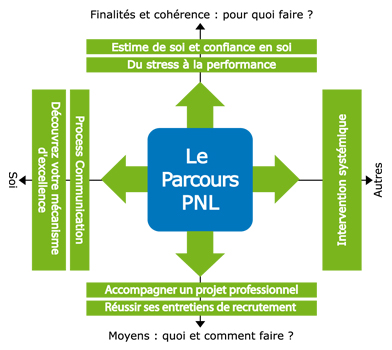 parcours_ressources_humaines