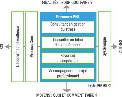 schema-ressources-humaines