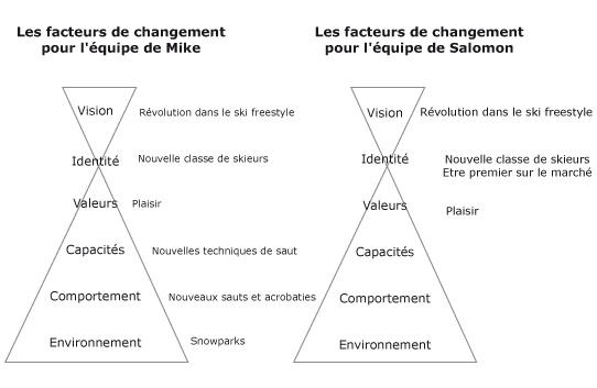 facteurs_changement