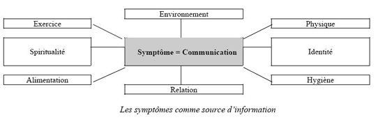 symptome_source_information symptome_source_information