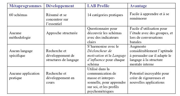 tableau_mtaprogrammes