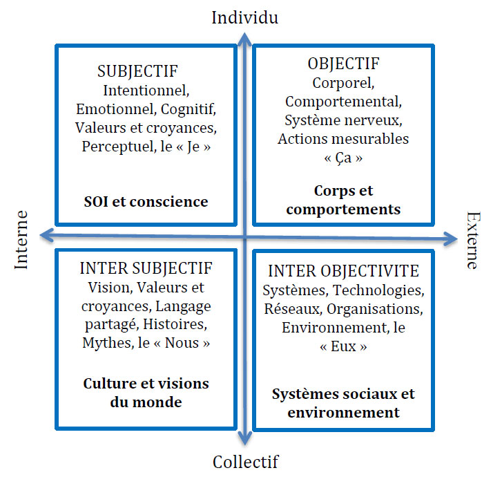 Les outils du coach, comment les choisir ? Coaching Base documentaire