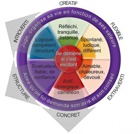 forme ronde modele comcolours