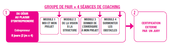 parcours entrepreneuriat