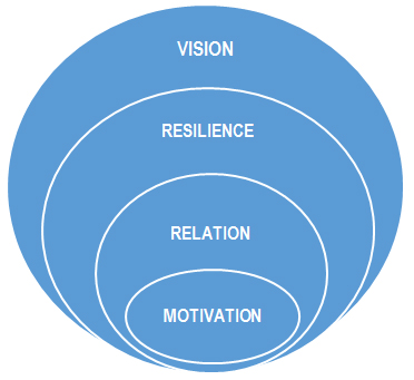 schema entrepreneur